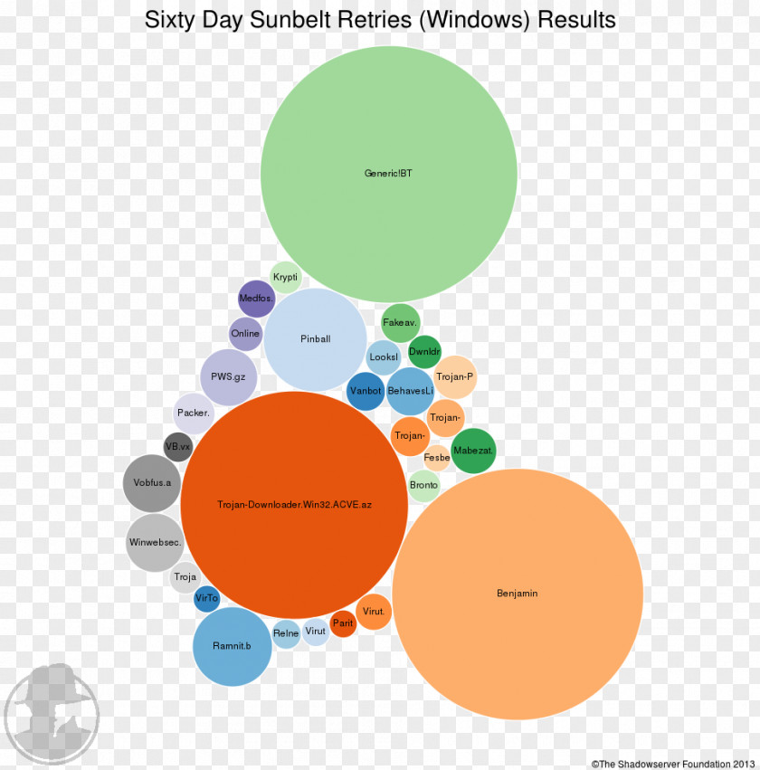 Design Graphic Human Behavior Brand Diagram PNG