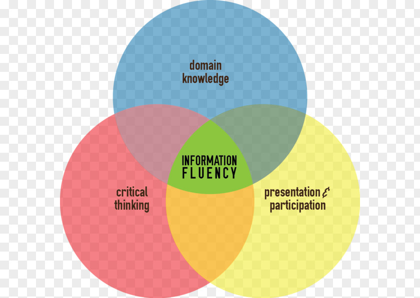 Fluency Information Literacy Knowledge Definition PNG