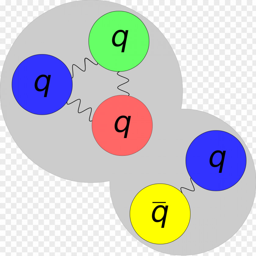 The Three-Body Problem Pentaquark Subatomic Particle Gluon PNG