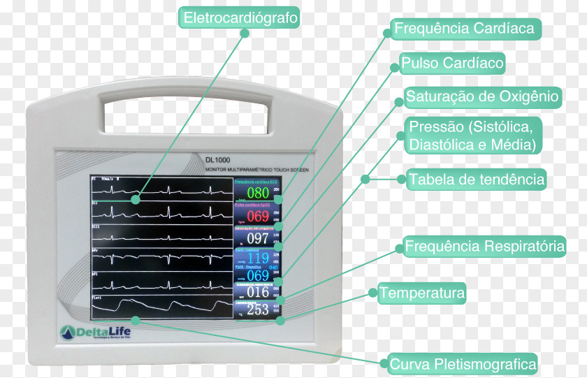 Ecg Monitor Electronic Visual Display Computer Monitors Touchscreen Presio Arterial Capnography PNG