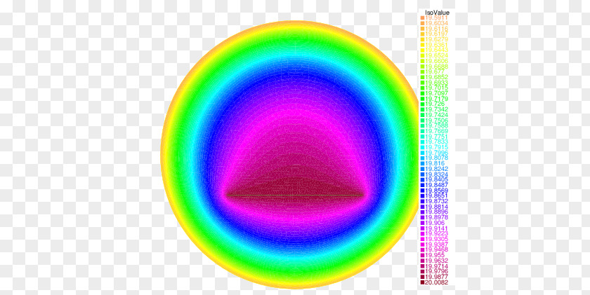 Heat Level Circle FreeFem++ Equation Time PNG