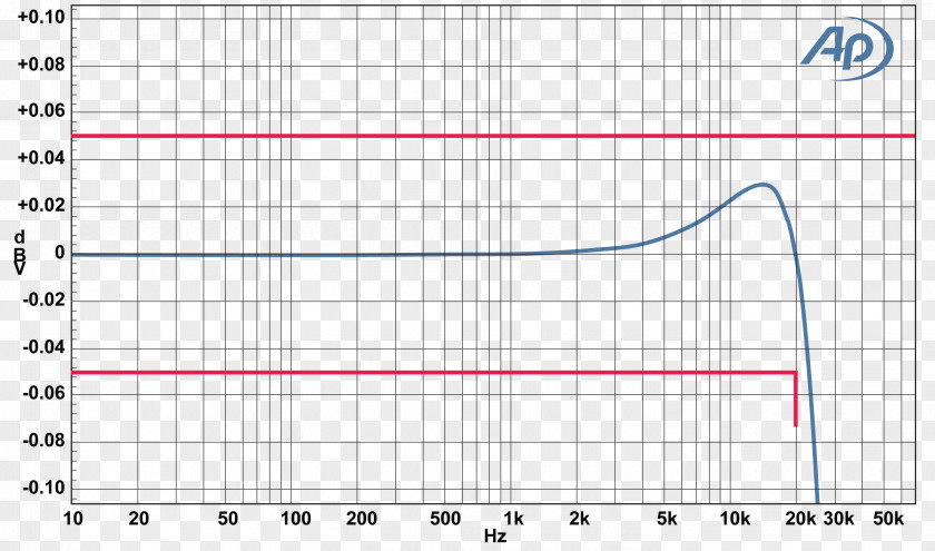 Audio Frequency Response Electronic Filter Class-D Amplifier PNG