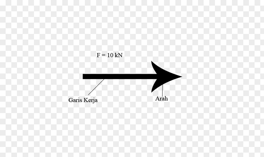 Science Statics Force Mechanics Civil Engineering PNG