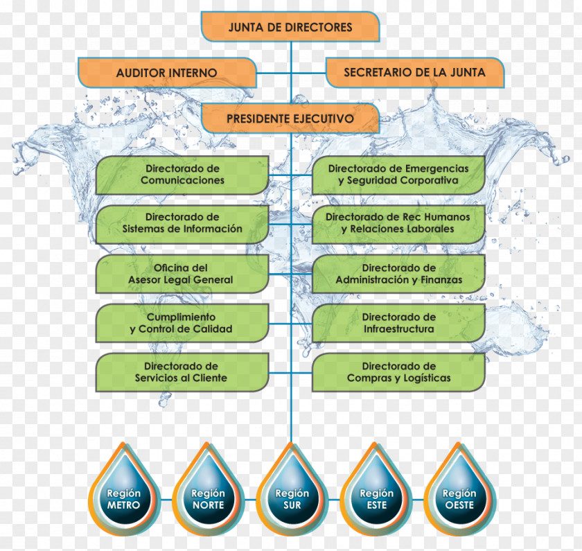 Tu Foto Puerto Rico Aqueducts And Sewers Authority Organizational Chart Empresa Electric Power PNG