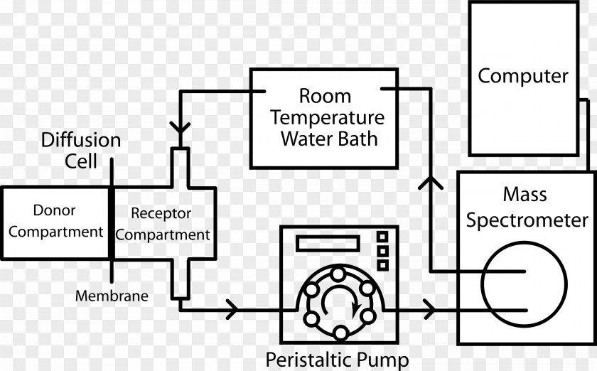 Apparatus Mass Spectrometry Measurement Spectrometer Spectroscopy Clip Art PNG