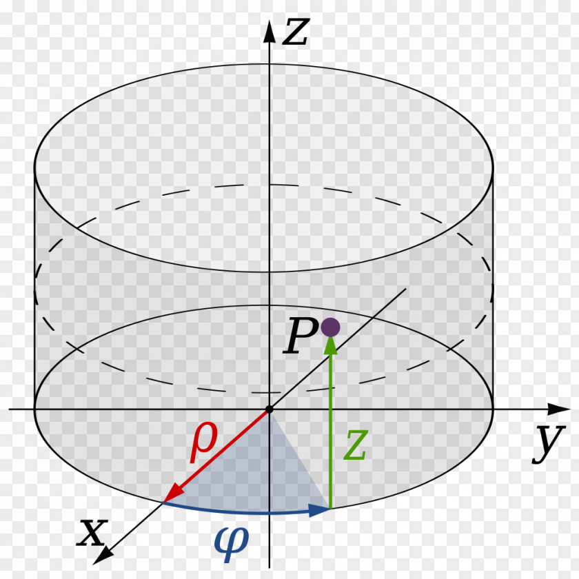 Cylindrical Magnet Coordinate System Polar Cartesian Mathematics PNG