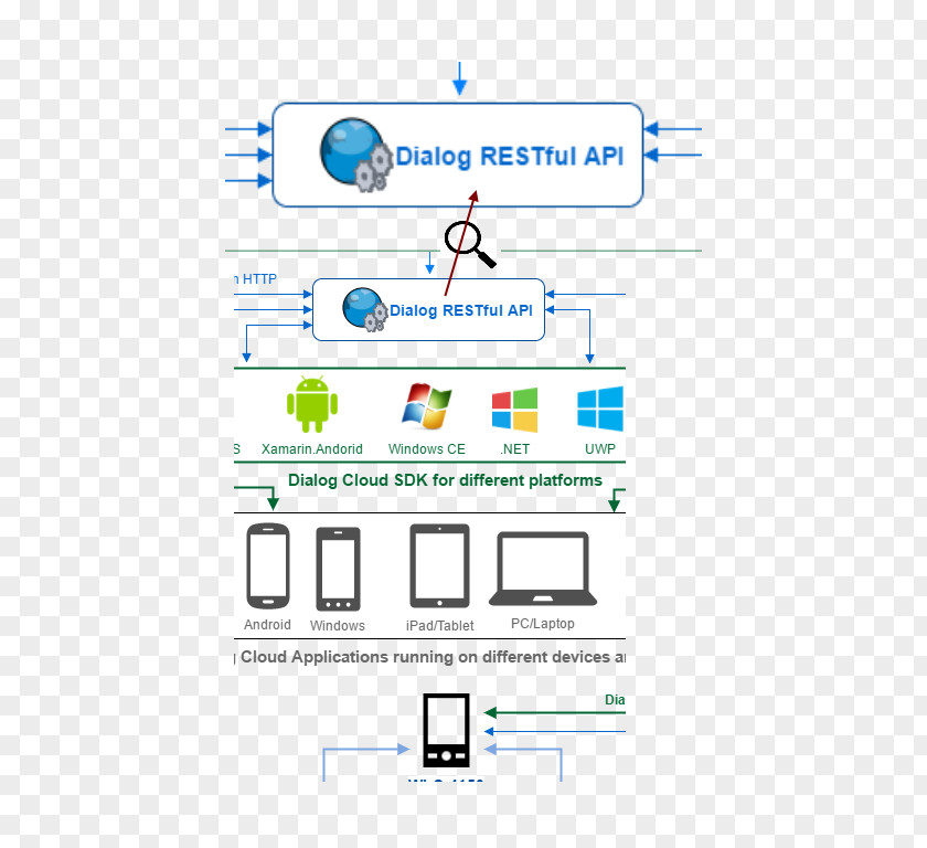 Dialog Clouds Brand Line Technology Angle PNG