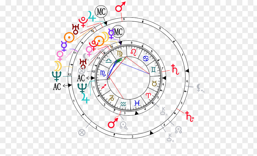 Astrological Map Natal Astrology Horoscope Carta Astral Birth PNG