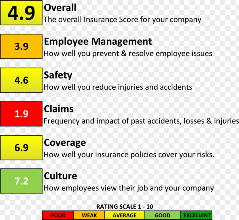 Life Insurance Assurer Rating Scale Home PNG