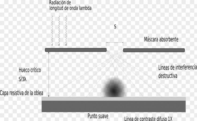 Rayos X X-ray Lithography Photolithography Diffraction PNG