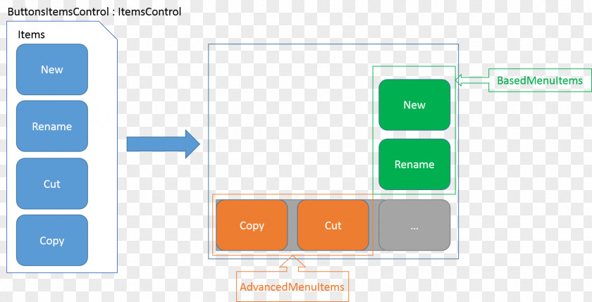 Design Graphic Diagram Brand Organization PNG