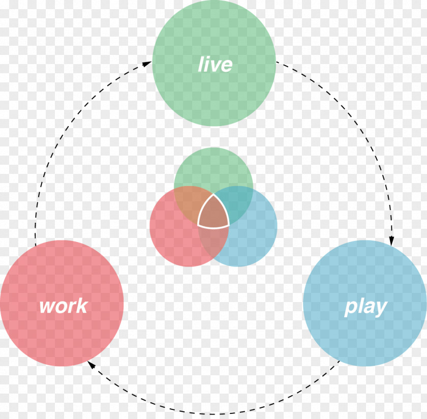 Frienship Diagram CityLine Concept Job PNG