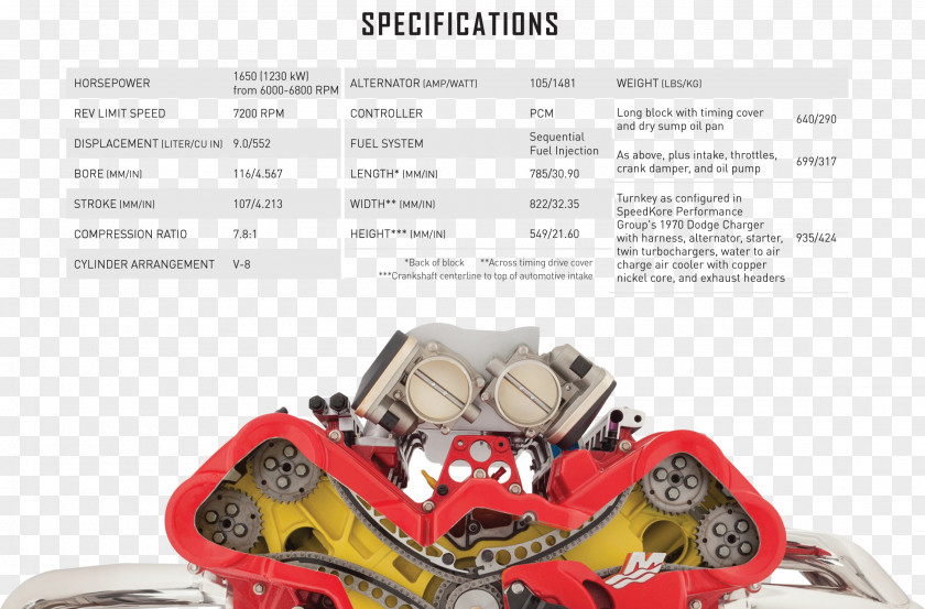 Car Mercury Marine Chevrolet Corvette ZR1 (C6) Engine Outboard Motor PNG