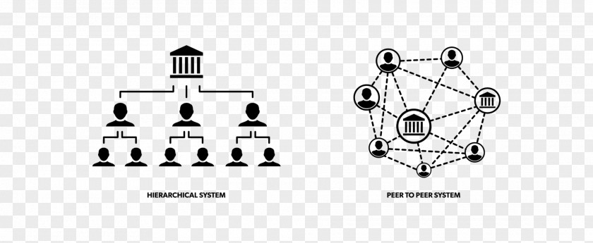 Decentralized Decentralised System Decentralization Logo Brand Cryptocurrency PNG
