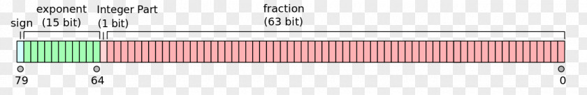 Design Floating-point Arithmetic Timing Closure IEEE 754 PNG