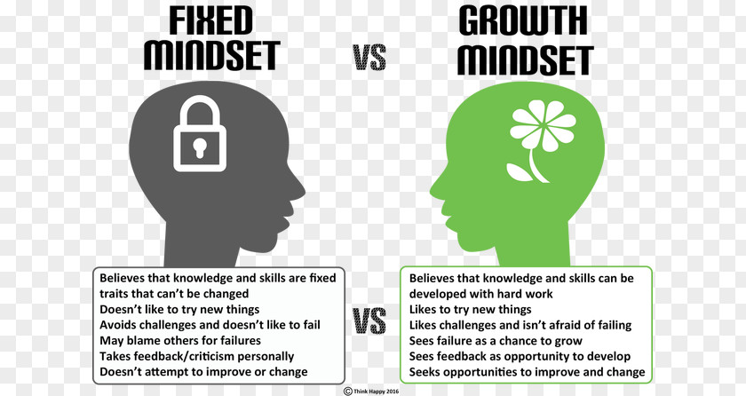 Teacher Mindset: The New Psychology Of Success Student Education PNG