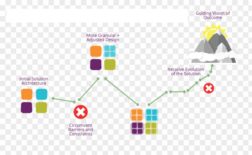 ThoughtWorks Diagram Brand PNG