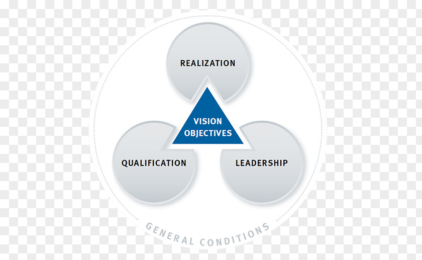 Time Management Efficiency Brand Organization PNG