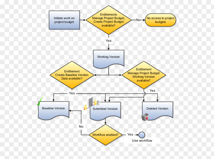 Business Personal Budget Financial Forecast Project Portfolio Management PNG