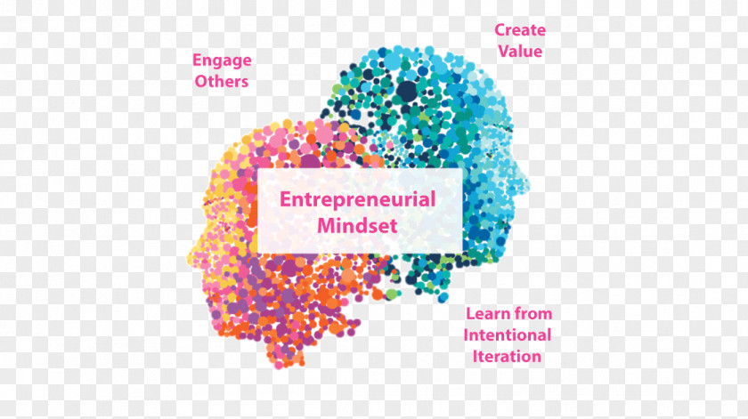 Entrepreneurial Small Business Entrepreneurship Education Mindset Innovation PNG