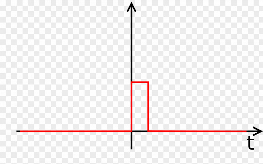 Line Point Angle Pattern PNG