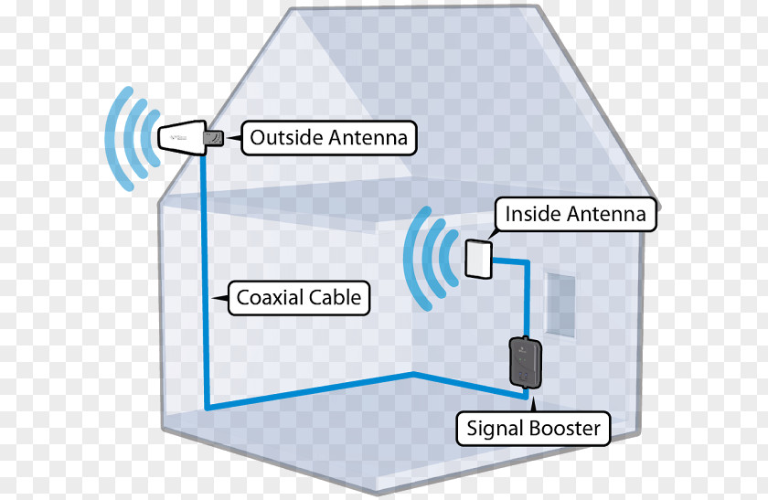 Antenna Microwave Amplifier Cellular Repeater Mobile Phone Signal Phones Network 4G PNG