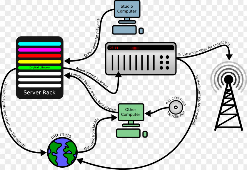 Eight Diagrams Computer Network Library Clip Art PNG