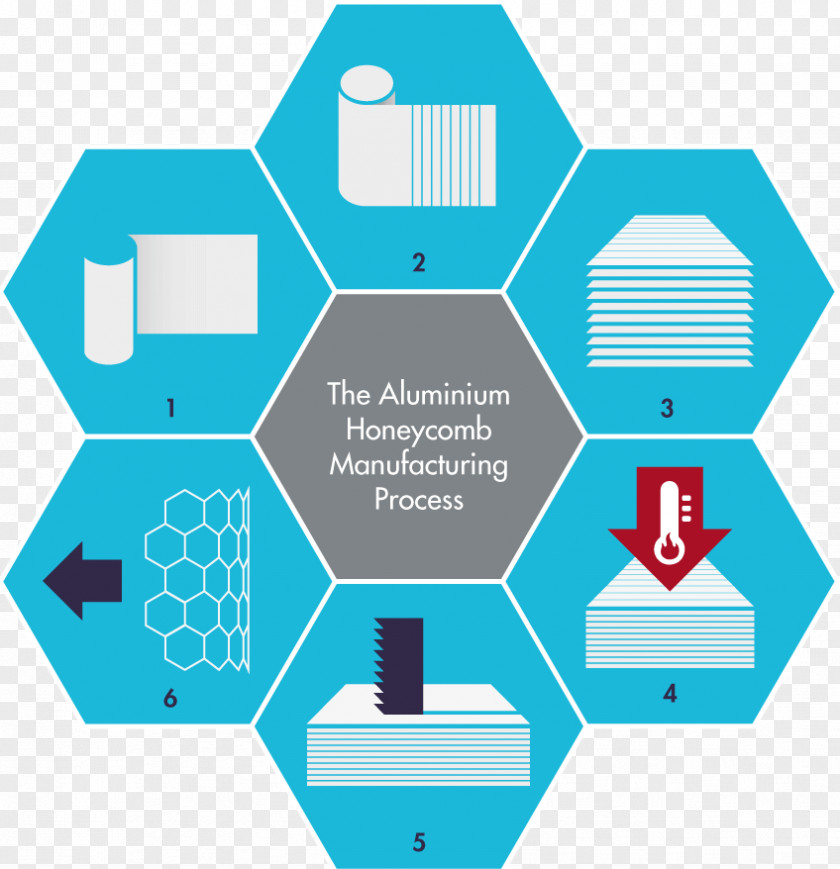 Honeycomb Aluminium Manufacturing Process PNG