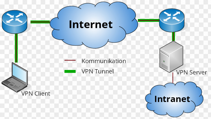 Vpn Client Computer Network Diagram Virtual Private Client–server Model Configuration PNG