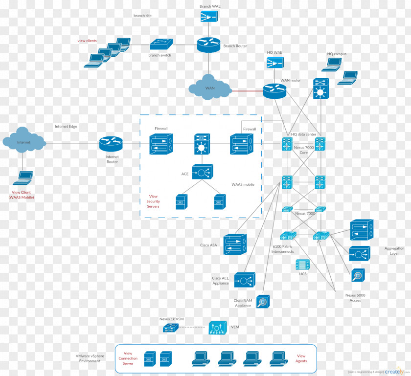 Computer Network Diagram Cisco Systems Microsoft Visio PNG