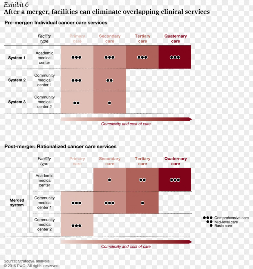 Health Care Hospital System Clinic Medicine PNG