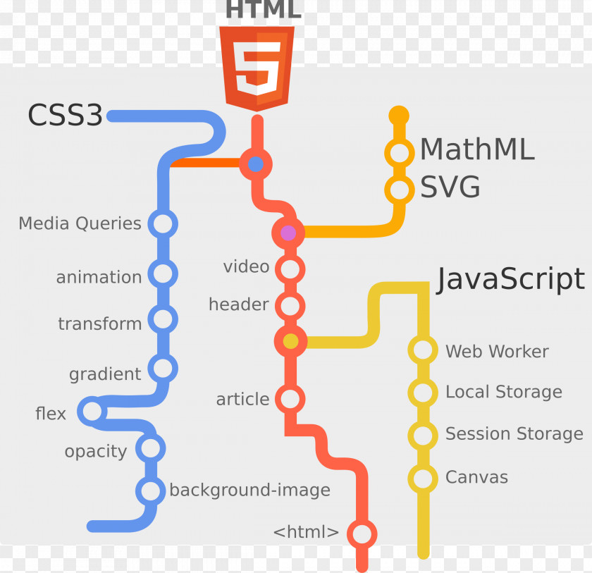 World Wide Web HTML Consortium Markup Language Browser PNG
