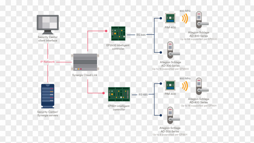 Electronics Accessory Organization Product Design PNG