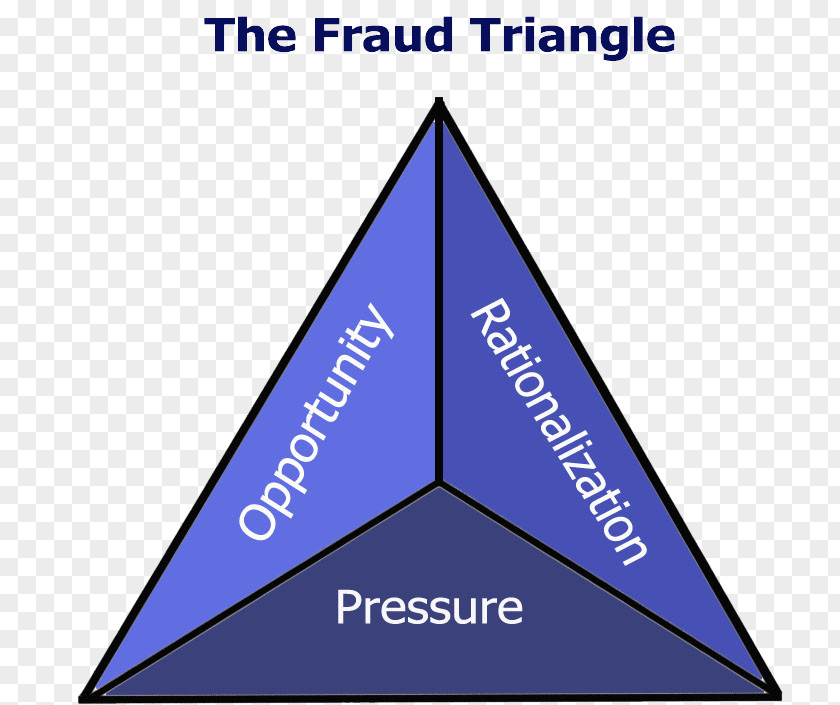 Triangle Fraud Deterrence Accounting Damages PNG