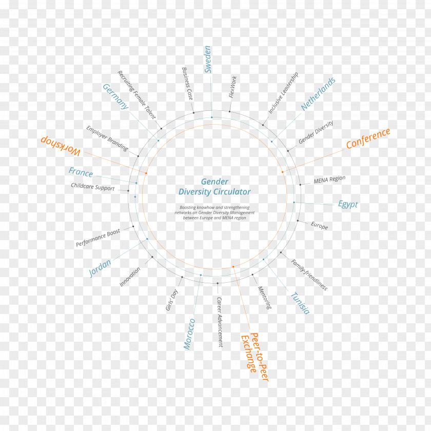 Actors Business Graphics Line Angle Diagram Brand PNG