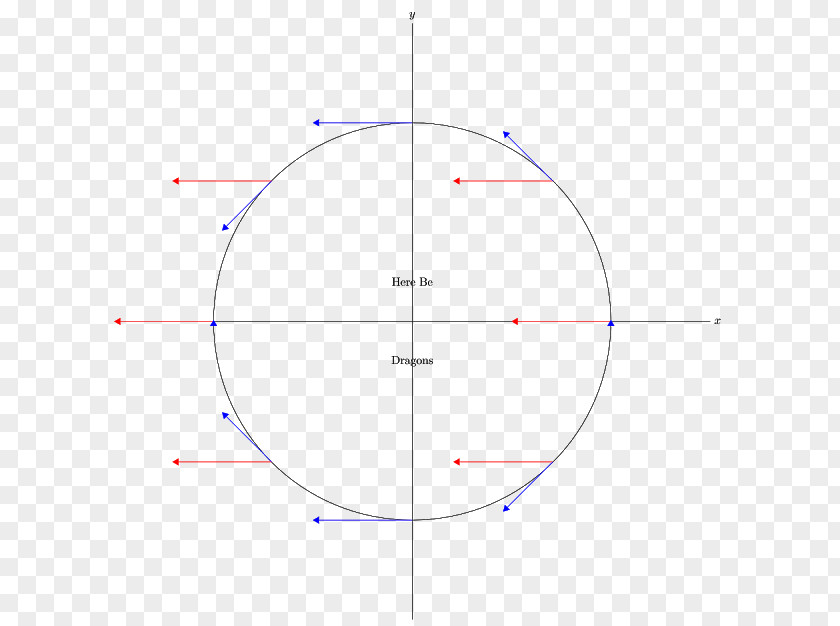 Circle Angle Point PNG