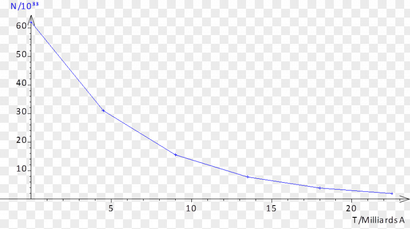 Hiroshima And Nagasaki Viscosity Stokes's Law Chart Fluid Reynolds Number PNG