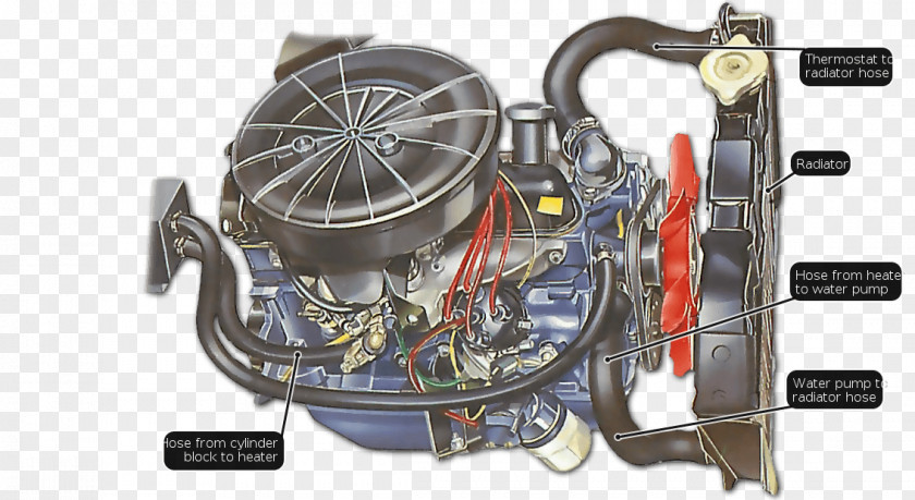 Car Internal Combustion Engine Cooling Radiator Hose PNG
