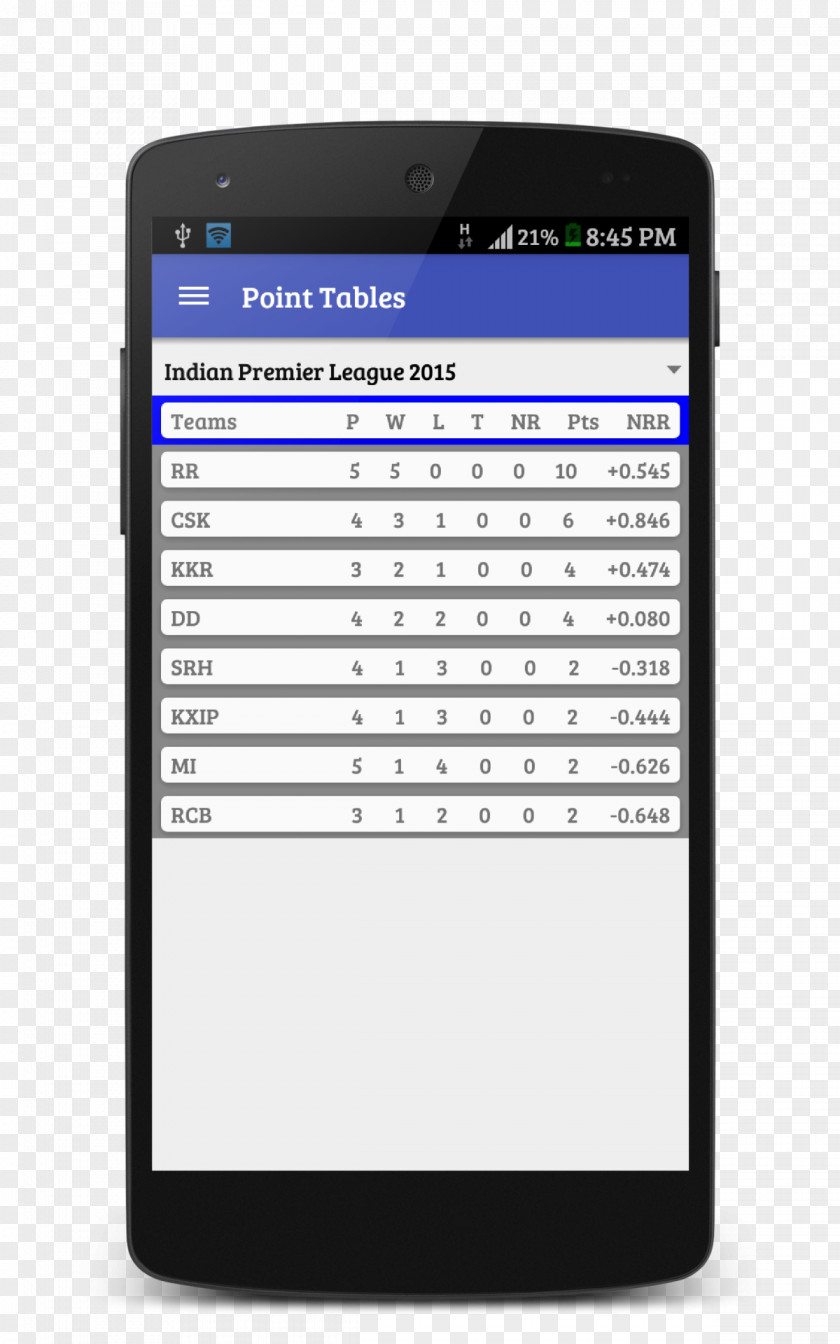 Match Score Feature Phone Smartphone Telegram Mobile Phones Internet Bot PNG