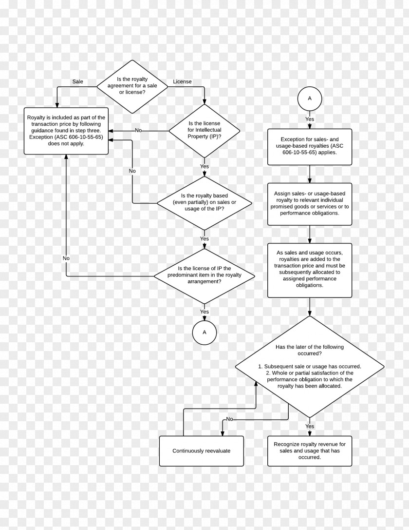 Design Paper Drawing Diagram /m/02csf PNG