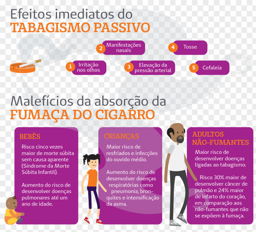 Health Tobacco Smoking Passive PNG