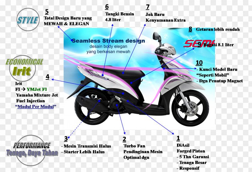 Motorcycle Wheel Yamaha Mio Honda Beat Scooter PNG