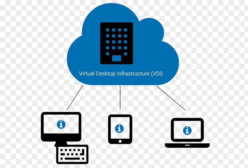 Virtual Desktop Infrastructure Empresa Cloud Computing Organization Transformation Numérique Storage PNG