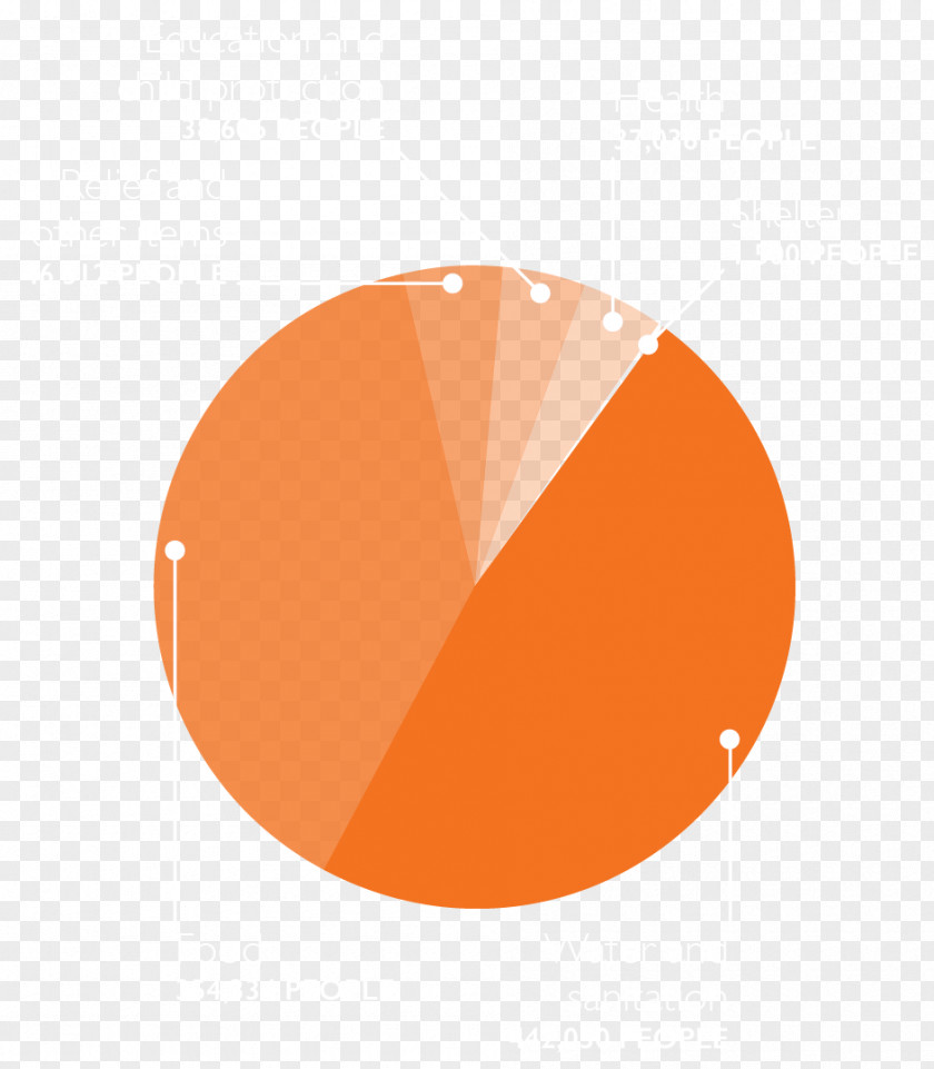 World Vision Australia Chauffeur Famine Coachman Infographic PNG