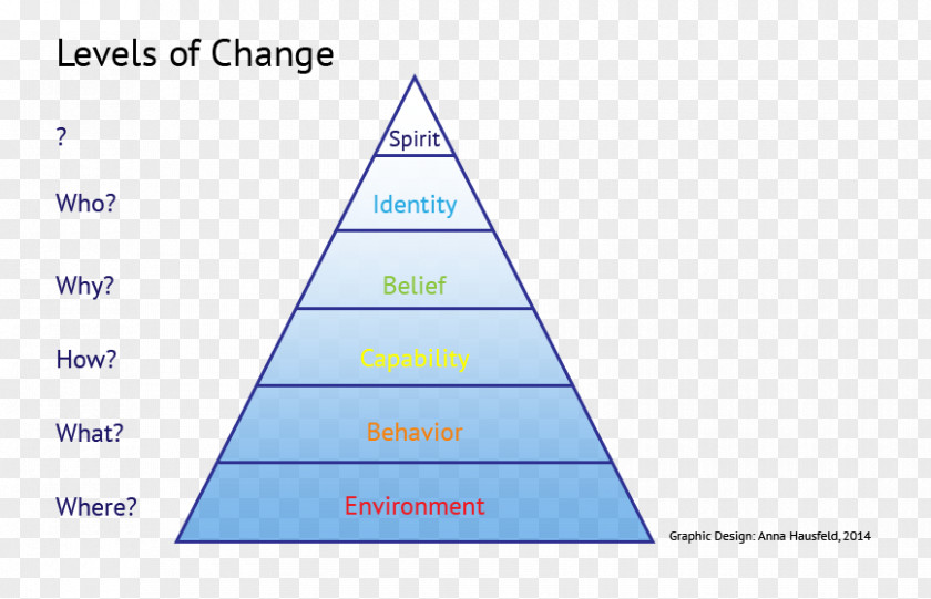 Triangle Area Diagram PNG