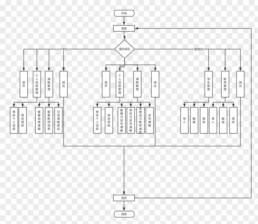 Construction Terminology ArchDaily Floor Plan House Architecture PNG