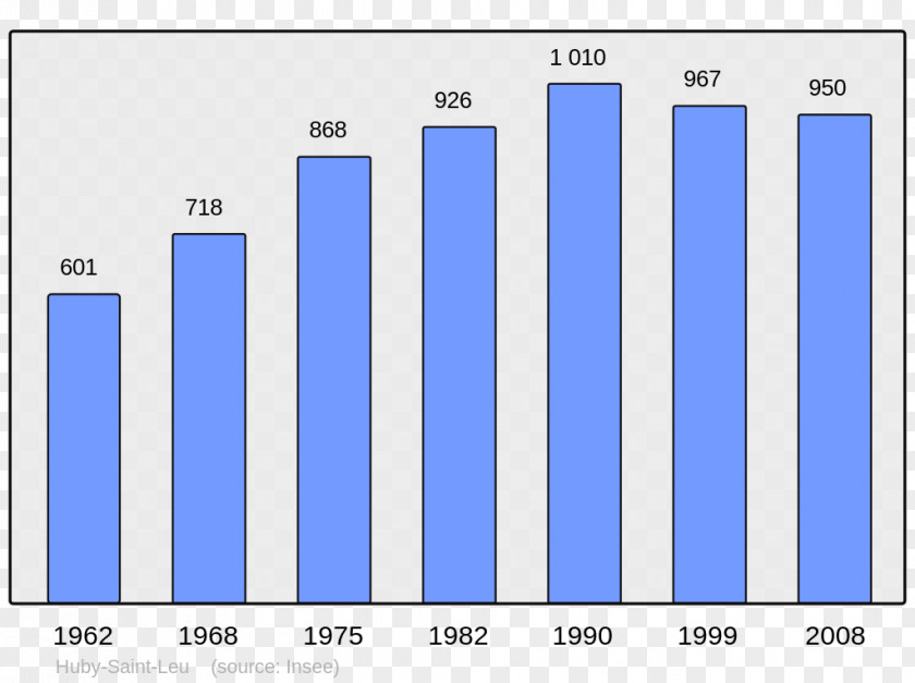 Population Antony Le Havre Paris Commune World PNG