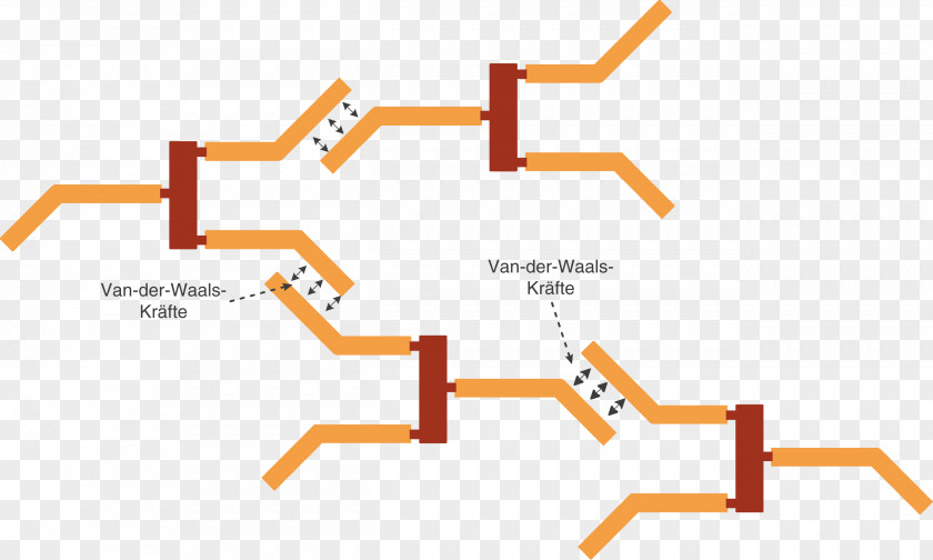 Blick Fatty Acid Van Der Waals Force Saturated And Unsaturated Compounds Gesättigte Verbindungen PNG