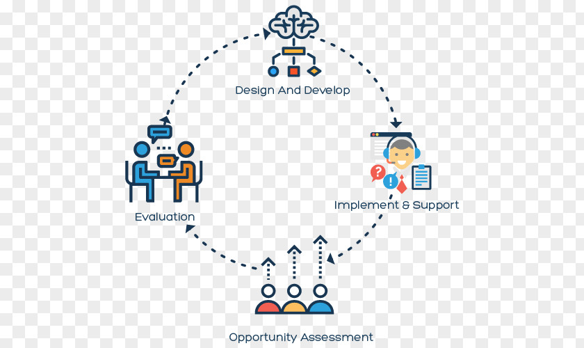 Technology Internet Of Things Innovation Management PNG