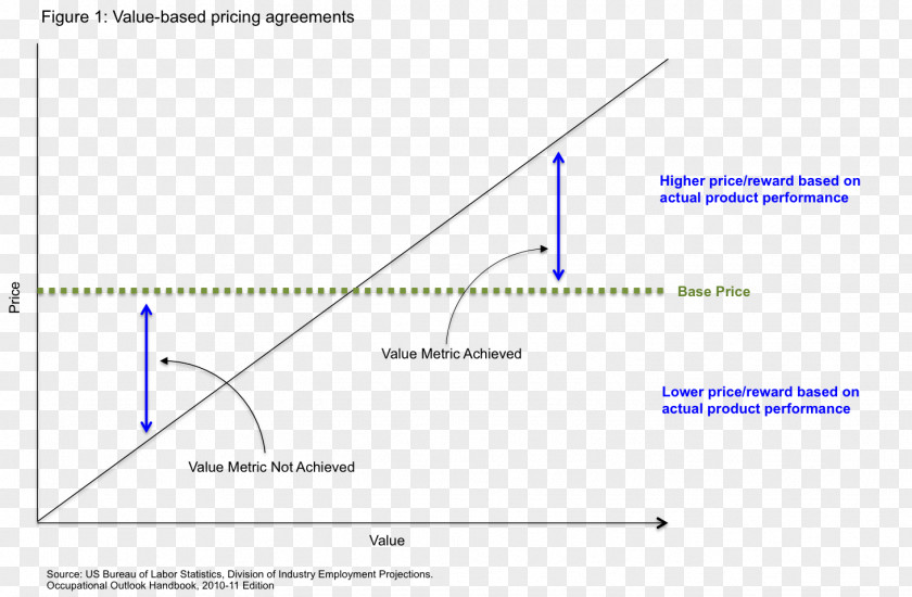 Line Document Angle Microsoft Azure PNG